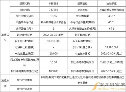 浩瀚深度值得申購(gòu)嗎？網(wǎng)絡(luò)與信息安全軟件開(kāi)發(fā)企業(yè)申購(gòu)信息解析