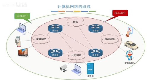 計算機網絡 第一章 認識計算機網絡 王道考研筆記自用