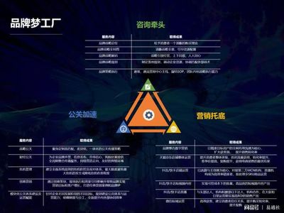 北京時(shí)代傳媒 一站式企業(yè)品牌服務(wù)工廠，助力成長型企業(yè)實(shí)現(xiàn)品效合一與電子商務(wù)信息咨詢