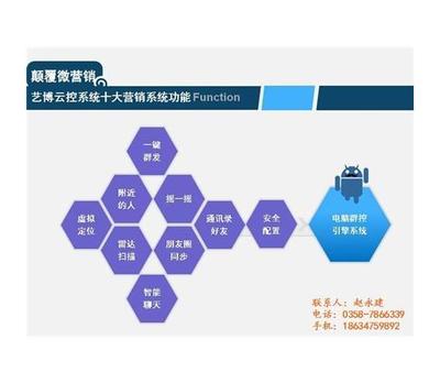 微控系統(tǒng)賦能電子商務(wù) 全聚仁在線咨詢的創(chuàng)新實踐