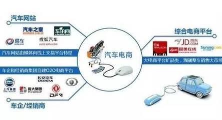 汽車4S店如何抓住消費升級機遇 融合電子商務與信息咨詢的新路徑